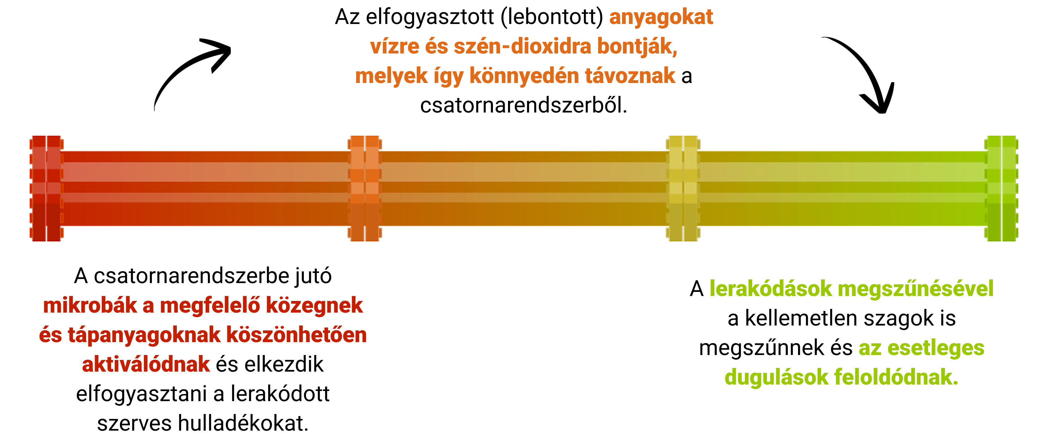 SmartPipe skála