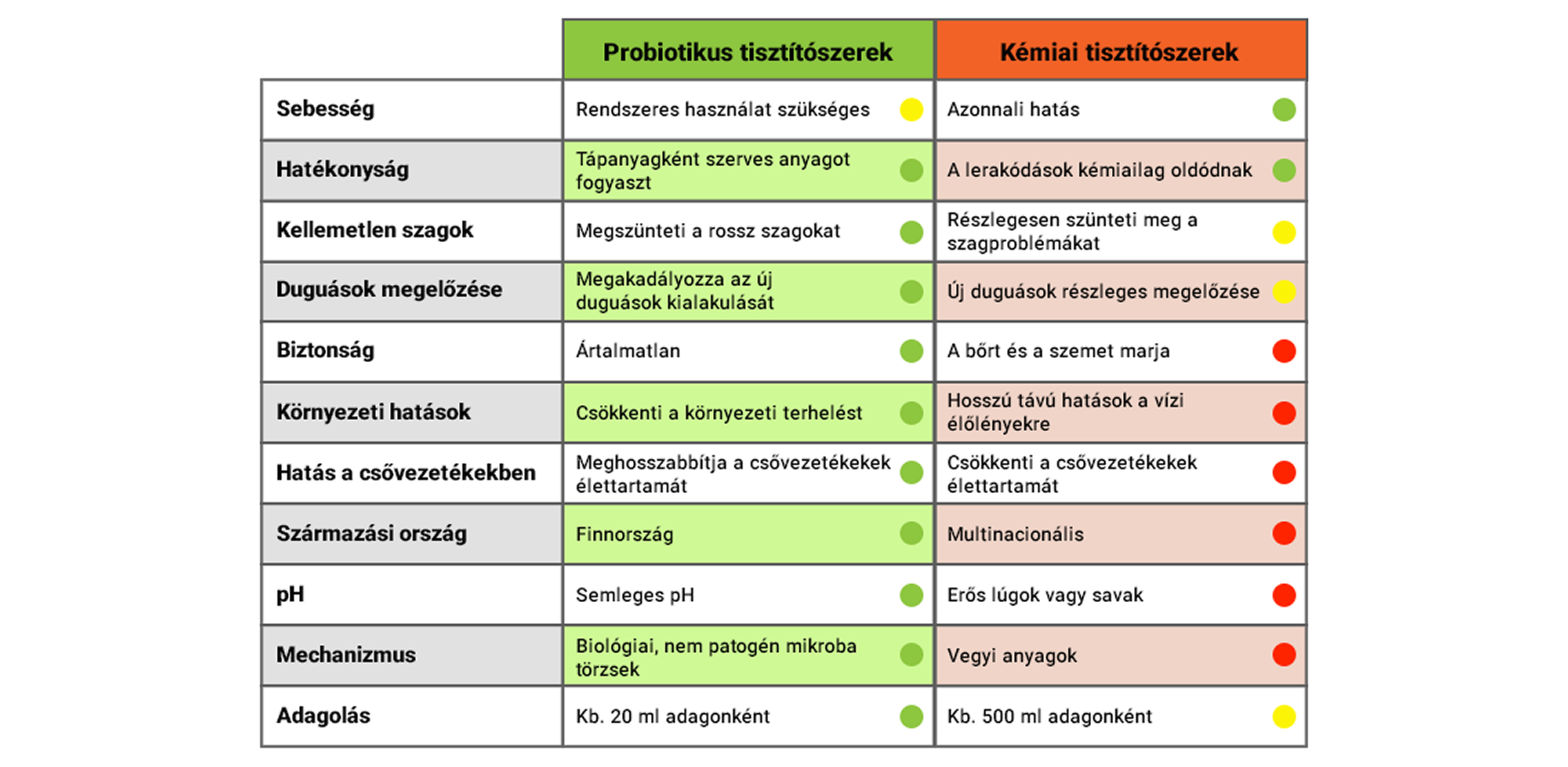 SmartPipe összehasonlító táblázat
